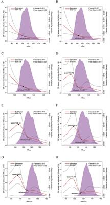 The association of coronary artery disease with heart rate at anaerobic threshold and respiratory compensatory point